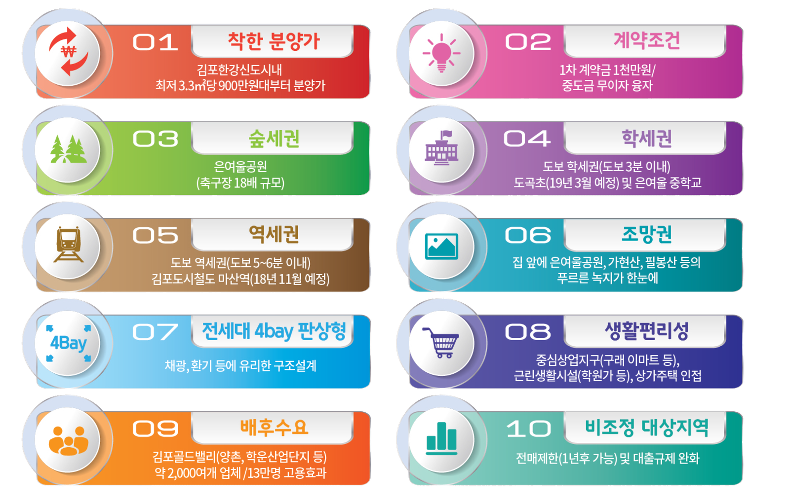 김포 동일스위트 | 착한 분양가