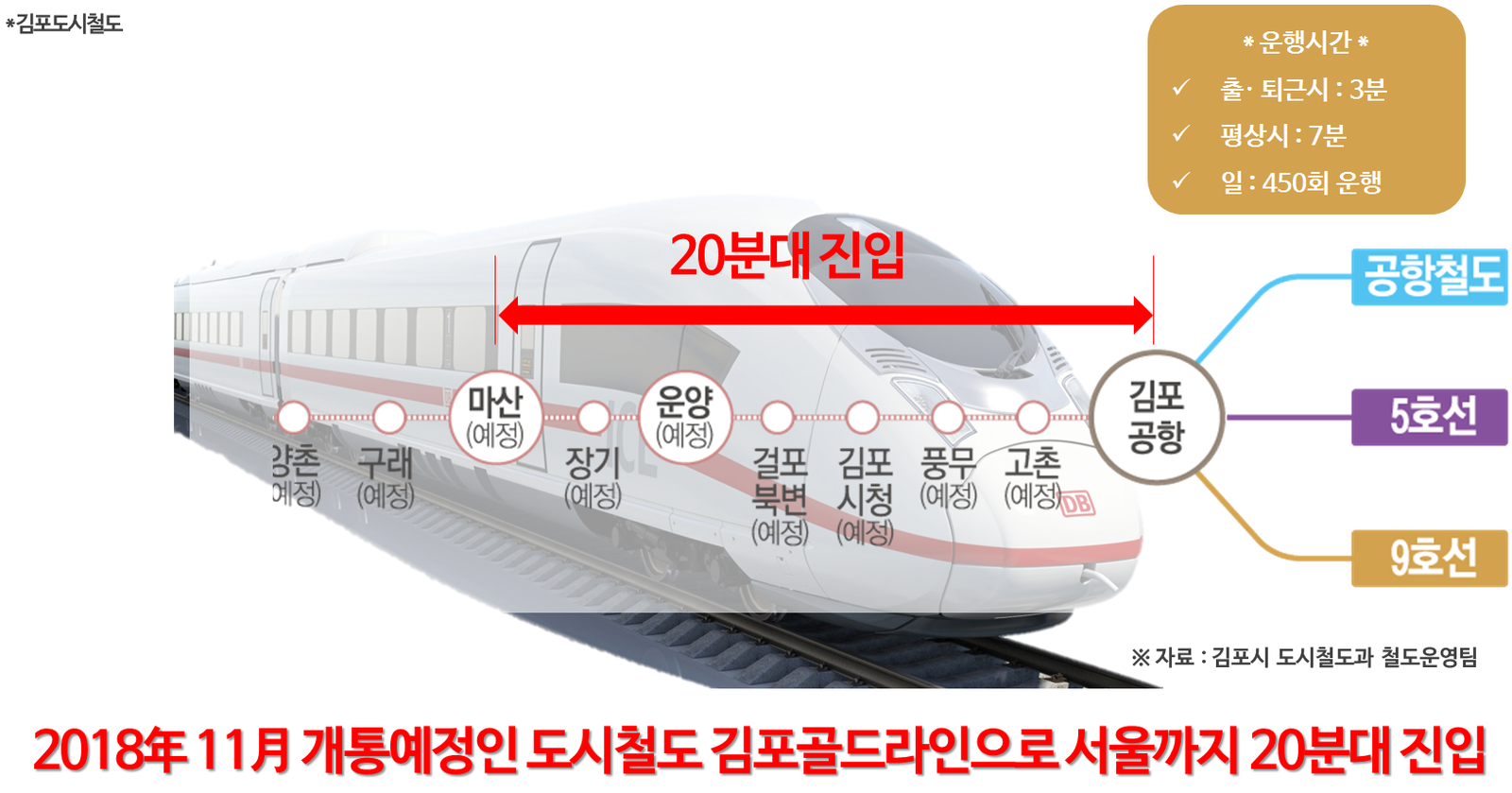 김포 동일스위트 | 도시철도
